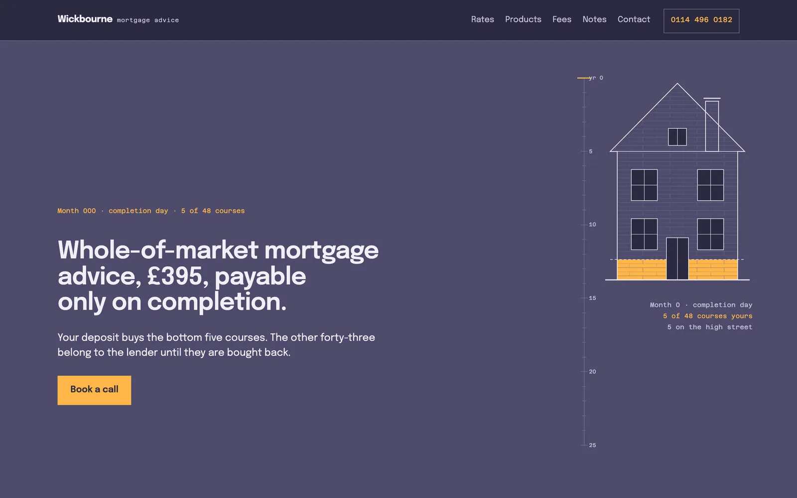 The WICKBOURNE MORTGAGE ADVICE landing page at desktop width